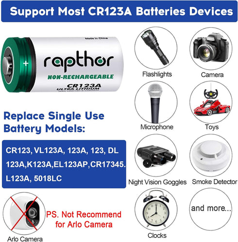 rapthor CR123A Lithium Batteries 3V, 12 Pack 1650mAh High Capacity Non-Rechargeable 123A Photo Battery for Camera