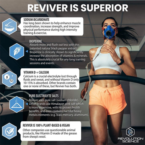 REVIVER Superior Absorption Electrolyte Pills - Sugar-Free Salt Tablets for Runners & Fasting, 120 Electrolyte Capsules