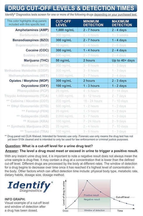 Identify Diagnostics Drug Test Cups - 5 Pack - 6 Panel CLIA Waived Instant Urine Drug Test Kit