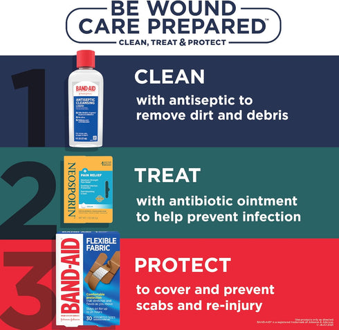 Neosporin + Maximum-Strength Pain Relief Dual Action Cream - 0.5 oz, First Aid Topical Antibiotic & Analgesic