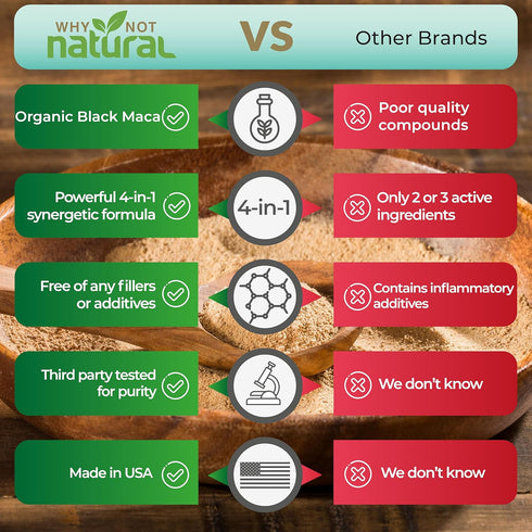 Why Not Natural 4-in-1 Organic Black Maca Root, Ashwagandha, Fenugreek, Panax Ginseng Capsules - 120 Count