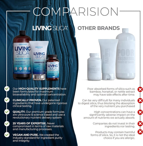 Living Silica Collagen Booster Capsules - Ultra High Absorption for Healthy Collagen, Joint Support, Glowing Skin