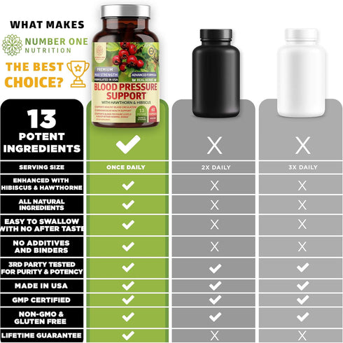 2-Pack N1N Premium Blood Pressure Support with Hawthorn & Hibiscus - Natural Supplement for Cardio Health, 180 Caps