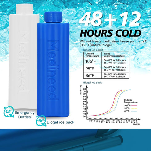 Packs, 1-4 Medineed Insulin Cooler Travel Case TSA Approved, Portable Medication Cooler with Ice Refrigerated Diabetes