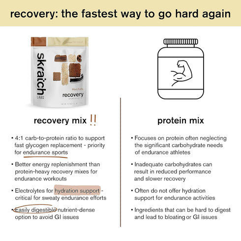 Skratch Labs Post Workout Recovery Drink Mix with Horchata, 21.2 oz, 12 Servings with Complete Milk Protein of Casein