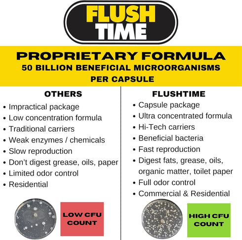 Flushable Septic Tank Treatment Capsules - 1 Year Supply of 12 Eco-Friendly Nano-Tech Formula