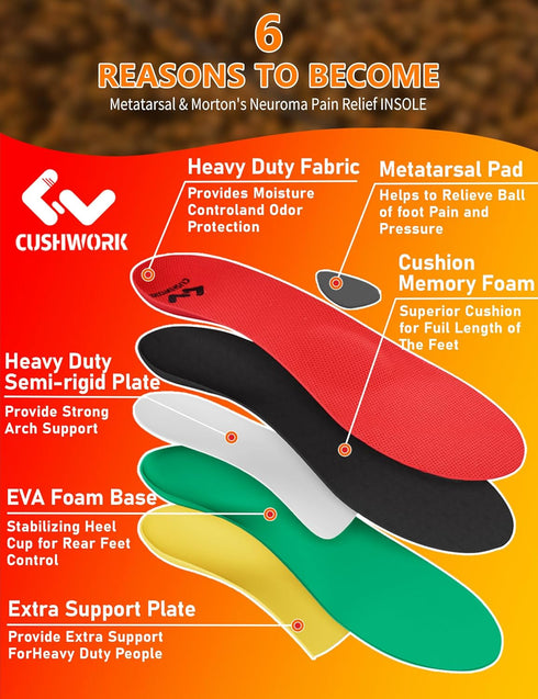 Metatarsalgia Insoles for Ball of Foot Pain, Orthotic Insoles, Heavy Duty Arch Supports, Men Women Shoe Insert for