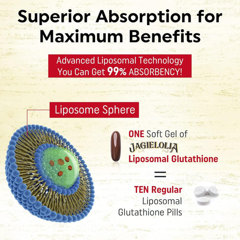 Liposomal Glutathione 2000 mg - Active L-Glutathione with L-Serine, L-Glycine & Sulforaphane, 120 Softgels