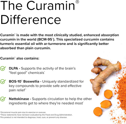 Terry Naturally Curamin Curcumin Supplement, 60 Capsules for Circulation & Endorphin Support