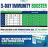 EZC Pak+D 5-Day Immune System Booster - Vitamin Support Supplement with Echinacea, Zinc, Vitamin C & D