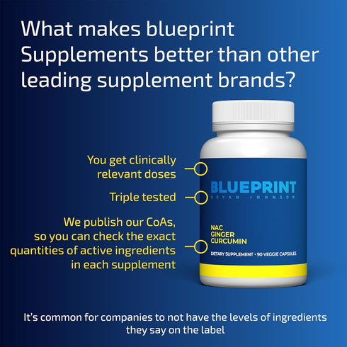 Blueprint Bryan Johnson NAC Supplement - Promotes Stress Relief, Immune Function, Respiratory Health - Vegan (30