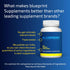 Blueprint Bryan Johnson NAC Supplement - Promotes Stress Relief, Immune Function, Respiratory Health - Vegan (30