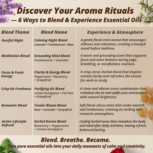 Set, 8 5 ml Essential Oils Gift x Pure Aromatherapy Oils with Rose, Frankincense, Lavender, Tea Tree, Peppermint, Lemon
