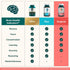 NEURIVA ORIGINAL Nootropic Brain Supplement 28ct Capsules - Clinically Tested for Memory, Focus & Concentration with