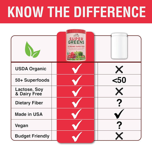 Country Farms Organic Super Greens Berry Flavor Drink Mix, 50 Organic Super Foods, 5g Fiber, USDA Organic