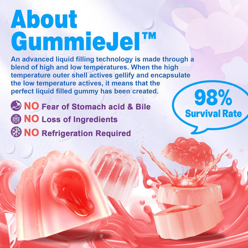 Sugar Free Probiotic Gummies - 60 Billion CFU, 11 Strains with Prebiotics Fiber for Digestive Health