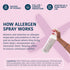 Allergen Spray Concentrate 2 Pack - Use Your Own Bottle, Over 64oz Total