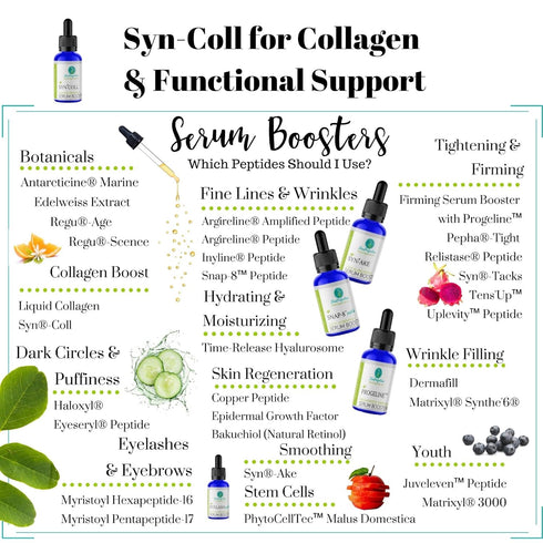 Skin Perfection Syn-Coll Tripeptide-5, Boost Collagen Hydrate, Anti-Aging DIY Skincare Lotion Serums Moisturizers