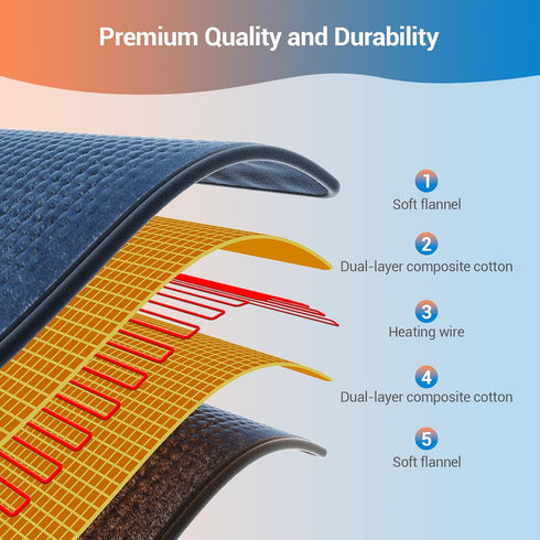 Comfytemp Heating Pad for Back Pain Relief, Electric Heating Pad for Period Cramps, 3 Heat Settings, Machine Washable