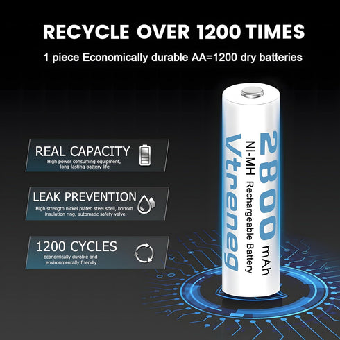 Vtreneg 1.2V 8 Pack, 2800mAh Rechargeable AA NiMH Batteries Long-Lasting Double A Battery, Leak-Proof, Low Self