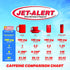 Jet-Alert 100 MG Caffeine Tablets - 120 Count for Energy Boost