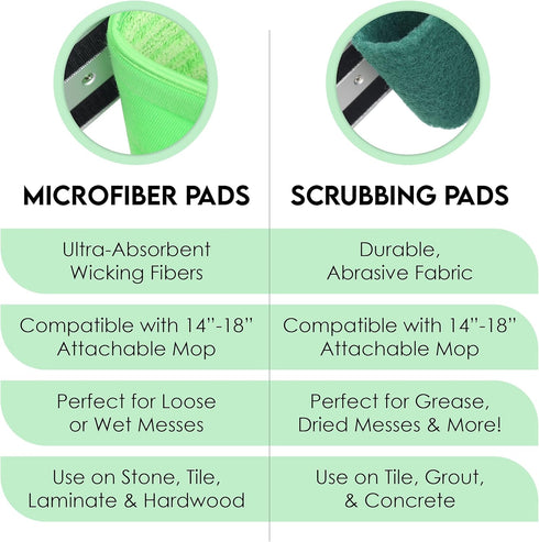 Turbo Microfiber Mop Floor Cleaning System, 18-inch Dust Mop with 4 Reusable Pads for Hardwood and Tile