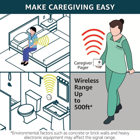 SYNLETT Caregiver Pager Wireless Call Buttons for Elderly Monitoring SOS Alert System Portable Alarm for Nurse Call
