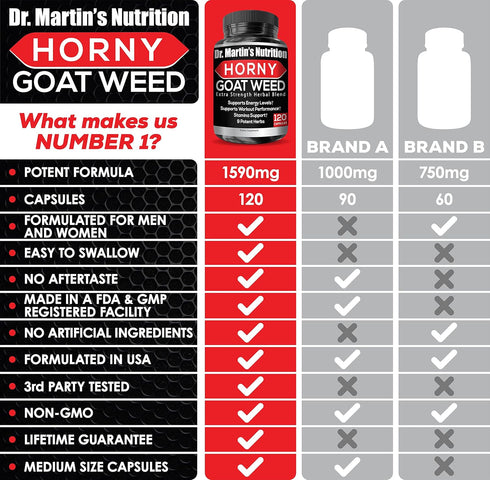 Super Strength Horny Goat Weed 1590 mg, 120 Capsules with Maca, Arginine & Ginseng, Joint Health