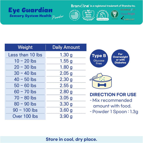 Eye Guardian for Cats and Dogs - Supports Eye Health, Tear Staining, Allergy, and Wound - 117g with MaquiBright