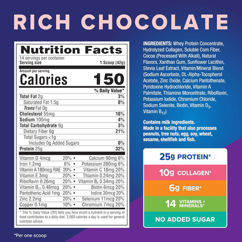 All-in-One Powder, Rich Chocolate | Whey & Collagen, High Fiber, Vitamins | 1.25lb, No Added Sugar, Non-GMO, Gluten-Free