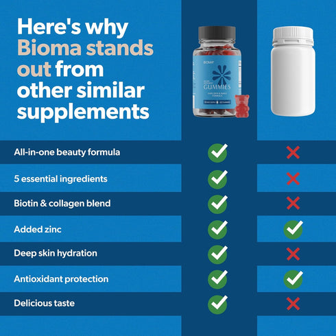 Gummies 60 Gummies (30-Day BIOMA Hair, Skin & Nails Beauty - Supports Growth & Strength with Biotin, Collagen, Zinc