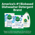 Seventh Generation Dishwasher Detergent Packs, Free & Clear, 45 Count for Sparkling Dishes, Dishwasher Tabs