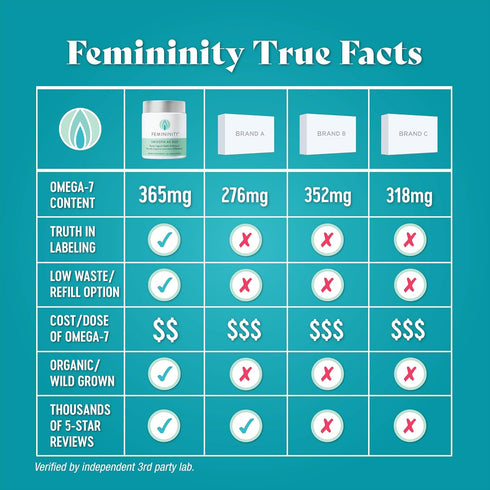Femininity Smooth as Silk 30-Day Refill for Vaginal Dryness, Sea Buckthorn Oil with Omega 7, 60 Softgels
