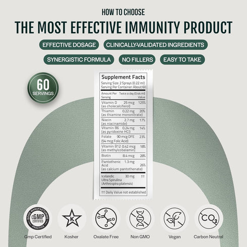 Orlo Immunity Boost Multivitamin Spray - Spirulina, Bioactive Vitamin B Complex, B12 & Vitamin D3 for Energy