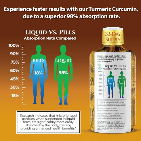 Tropical Oasis Liquid Turmeric Curcumin w/Bioperine, 1650mg Maximum Strength Supplement with Black Pepper & Vitamin C,