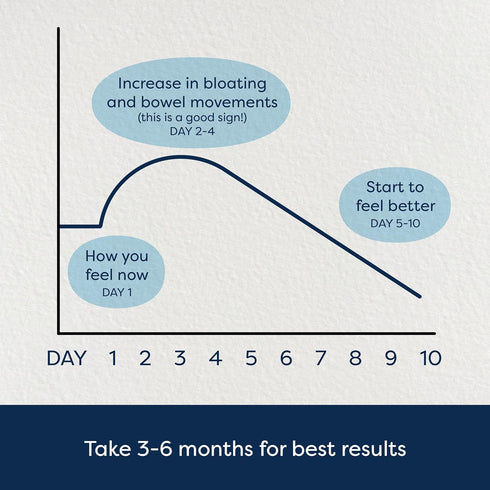 The Booster Targeted Probiotic for Gut Health, 5 Billion CFU Saccharomyces Boulardii, Capsules, 30 Servings