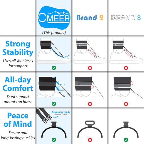 Omeer AFO Foot Drop Brace For Walking With Shoes Provides Adjustable Drop Foot Brace Support For Men Or Women Can Be
