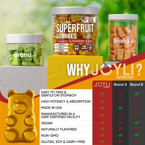 Joyli Superfruit Gummies - Sugar-Free Fruit Multivitamin Gummies - Supports Immunity, Digestion & Energy