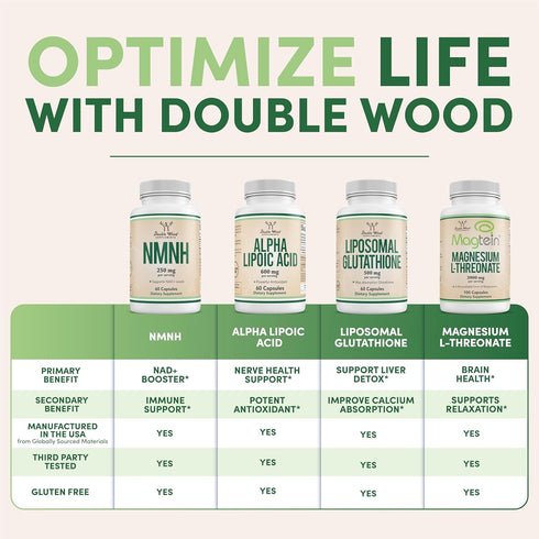 Double Wood Supplements TMG Trimethylglycine 1,000mg | 180 Capsules | Non-GMO, Gluten Free, Genuine TMG