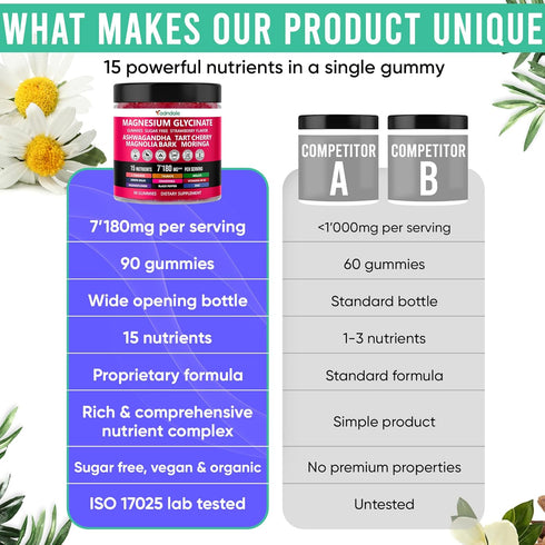 90ct 15-in-1 Pure Magnesium Glycinate Gummies 400 mg/serv - Calm Sleep Aid & Stress Relief with Ashwagandha, Tart