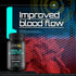 Male Blood Flow Support Supplement Super Results XL - Best Blood Circulation Supplements for Men to Promote Blood