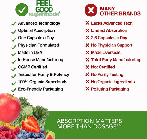 Vita Fruits and Veggies Capsules, 25 Superfood Ingredients, 60 Count Multivitamin for Men and Women