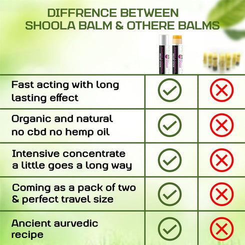 Migraine Relief & Headache Stick (Pack of 2) - Quick Migraine & Headache Relief - Organic Essential Oil Stick – No Side Effects Vapor Rub - Reduces Stress with Fresh, Relaxing Scent