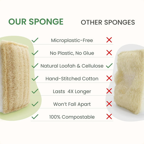Pack 4 Natural Kitchen Sponges Eco-Friendly, Compostable Dish Sponges Loofah & Cellulose Scrubbers Plastic-Free