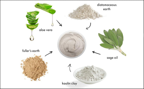Raya Volcanic Mud Masque (605), Deep Pore Facial Treatment Mask for Dull Skin, Clears Pores