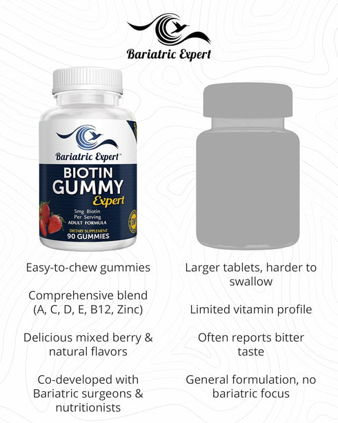 Bariatric Expert Biotin Vitamin, Fast-Melting Dietary Supplement for Adults Post Bariatric Surgery, 90 Count