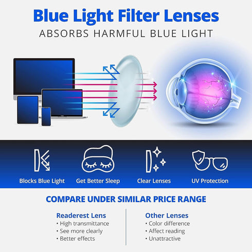 Readerest Blue Light Blocking Glasses, Thin Reflective Lens, Anti-Glare Eyeglasses