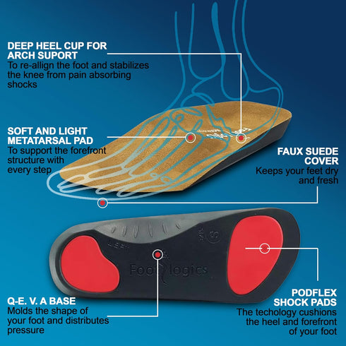 3/4 Length Orthotic Shoe Insoles with Built-in Raise for Ball of Foot Pain, Morton’s Neuroma