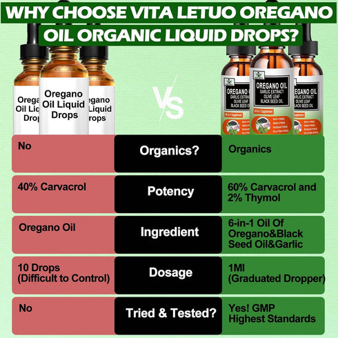 Vita letuo Immune,Digestive Organic Oil of Oregano with Black Seed Oil, Oregano Oil Liquid Drops w/Garlic Olive Leaf