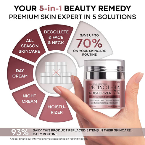 Retinol Collagen Face Cream - Premium Anti-Aging Neck Cream - Day & Night Anti Wrinkle Cream for Women and Men - Skin Firming and Tightening Face Moisturizer with Hyaluronic Acid for All Skin Types